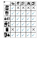 Preview for 10 page of Bosch MUMVC00VCN Instruction Manual