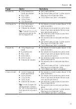 Preview for 13 page of Bosch MUZ9EB1 User Manual