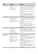 Preview for 33 page of Bosch MUZ9EB1 User Manual