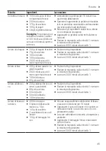 Preview for 45 page of Bosch MUZ9EB1 User Manual