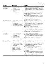 Предварительный просмотр 159 страницы Bosch MUZ9EB1 User Manual