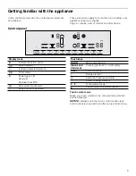 Предварительный просмотр 9 страницы Bosch NET8066SUC Use And Care Manual