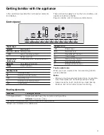 Предварительный просмотр 9 страницы Bosch NET8068SUC Use And Care Manual