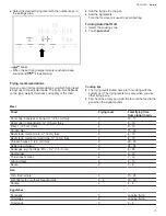 Предварительный просмотр 13 страницы Bosch NETP069SUC User And Care Manual