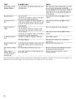 Preview for 24 page of Bosch Nexxt 100 Series WFMC1001UC Operating, Care And Installation Instructions Manual