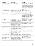 Preview for 51 page of Bosch Nexxt 100 Series WFMC1001UC Operating, Care And Installation Instructions Manual