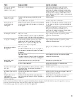 Preview for 79 page of Bosch Nexxt 100 Series WFMC1001UC Operating, Care And Installation Instructions Manual