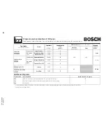 Preview for 84 page of Bosch Nexxt 100 Series WFMC1001UC Operating, Care And Installation Instructions Manual