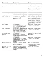 Preview for 45 page of Bosch Nexxt 100 Series Operating, Care And Installation Instructions Manual