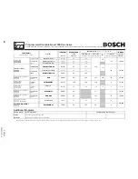 Предварительный просмотр 88 страницы Bosch Nexxt 500 Plus Series WTMC533 Operation & Care Instructions Manual