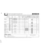 Предварительный просмотр 88 страницы Bosch Nexxt 500 Plus Series Operating & Installation Instructions Manual