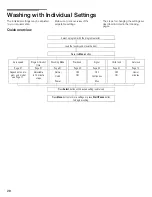 Preview for 20 page of Bosch Nexxt 700 Series Operating, Care And Installation Instructions Manual