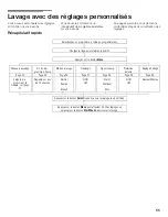 Preview for 55 page of Bosch Nexxt 700 Series Operating, Care And Installation Instructions Manual