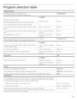 Preview for 21 page of Bosch Nexxt Premium Gas Operating Operating, Care And Installation Instructions Manual