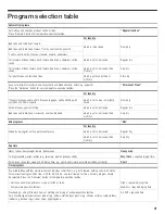 Preview for 21 page of Bosch Nexxt Premium Platinum WTMC 632SCN Operation & Care Instructions Manual