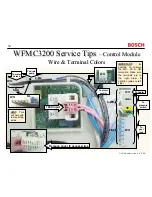 Предварительный просмотр 54 страницы Bosch Nexxt Premium WFMC6400UC Training Manual