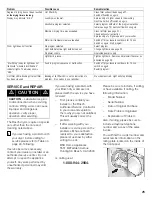 Preview for 25 page of Bosch Nexxt WTMC 3500UC Operation & Care Instructions Manual