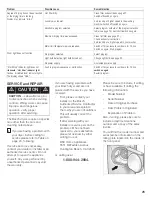 Preview for 25 page of Bosch Nexxt WTMC4500UC Operating & Installation Instructions Manual