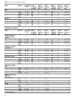 Preview for 18 page of Bosch NGM8048UC Use And Care Manual