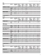 Preview for 19 page of Bosch NGM8048UC Use And Care Manual