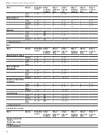 Preview for 20 page of Bosch NGM8048UC Use And Care Manual