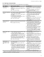 Preview for 23 page of Bosch NGM8048UC Use And Care Manual