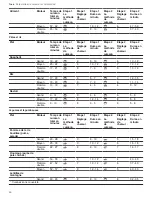 Preview for 46 page of Bosch NGM8048UC Use And Care Manual