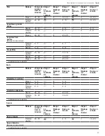 Preview for 47 page of Bosch NGM8048UC Use And Care Manual