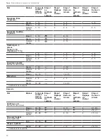 Preview for 50 page of Bosch NGMP058UC Use And Care Manual