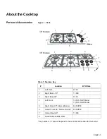 Предварительный просмотр 7 страницы Bosch NGP Series Use And Care Manual