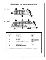 Предварительный просмотр 5 страницы Bosch NGP73 Use And Care Manual