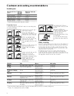 Предварительный просмотр 8 страницы Bosch NGU41.1DB Instruction Manual