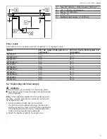 Предварительный просмотр 9 страницы Bosch NIT5060UC Installation Instructions Manual