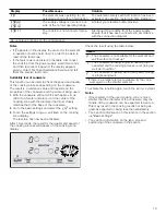 Preview for 19 page of Bosch NIT5068UC Use And Care Manual