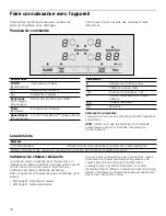 Preview for 30 page of Bosch NIT5068UC Use And Care Manual