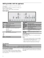 Предварительный просмотр 10 страницы Bosch NIT5666UC Use And Care Manual