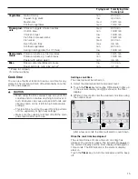 Предварительный просмотр 15 страницы Bosch NIT5666UC Use And Care Manual