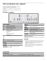 Предварительный просмотр 31 страницы Bosch NIT5666UC Use And Care Manual