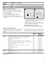 Предварительный просмотр 35 страницы Bosch NIT5666UC Use And Care Manual