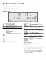 Предварительный просмотр 53 страницы Bosch NIT5666UC Use And Care Manual