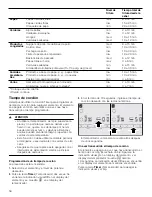 Предварительный просмотр 58 страницы Bosch NIT5666UC Use And Care Manual