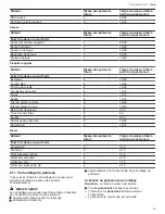 Preview for 49 page of Bosch NIT8060SUC User Manual