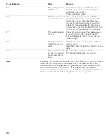 Preview for 30 page of Bosch NIT8065UC - Strips 800 30" Induction Cooktop Use And Care Manual