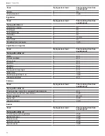 Предварительный просмотр 16 страницы Bosch NIT8660SUC User Manual