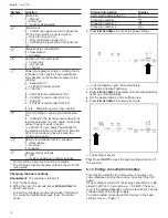 Предварительный просмотр 18 страницы Bosch NIT8660SUC User Manual