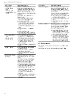 Предварительный просмотр 24 страницы Bosch NIT8660SUC User Manual