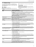 Предварительный просмотр 25 страницы Bosch NIT8660SUC User Manual