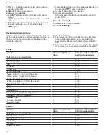 Предварительный просмотр 46 страницы Bosch NIT8660SUC User Manual