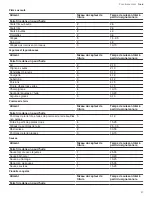 Предварительный просмотр 47 страницы Bosch NIT8660SUC User Manual