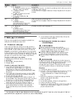 Предварительный просмотр 55 страницы Bosch NIT8660SUC User Manual